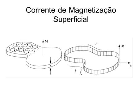 Corrente de Magnetização Superficial