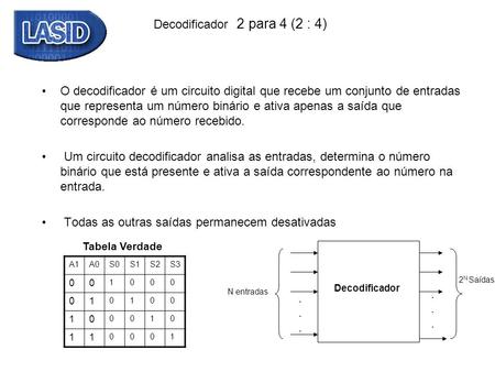 Decodificador 2 para 4 (2 : 4)