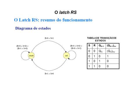 O latch RS QN (QN)inv 1 S R QN+1 (QN+1)inv