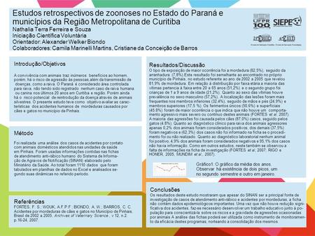 Estudos retrospectivos de zoonoses no Estado do Paraná e municípios da Região Metropolitana de Curitiba Nathalia Terra Ferreira e Souza Iniciação Científica.