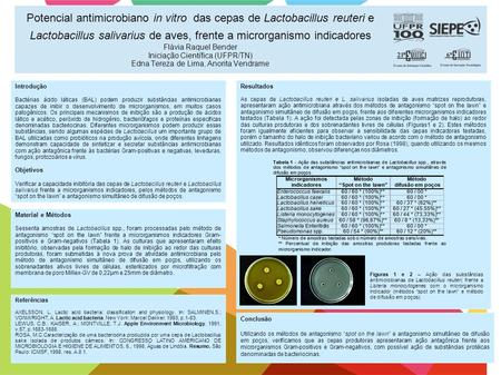 Potencial antimicrobiano in vitro das cepas de Lactobacillus reuteri e Lactobacillus salivarius de aves, frente a microrganismo indicadores.
