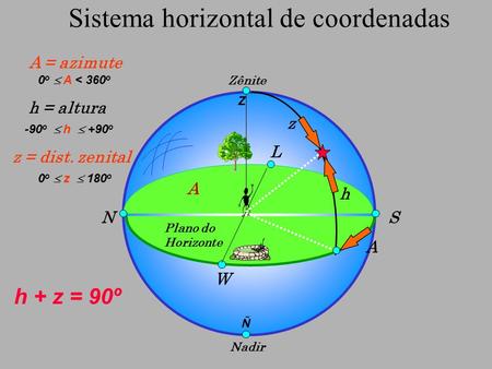 Sistema horizontal de coordenadas