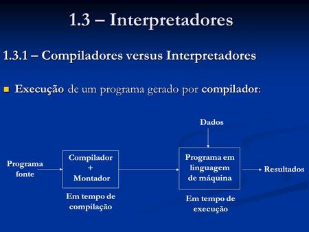 1.3 – Interpretadores – Compiladores versus Interpretadores