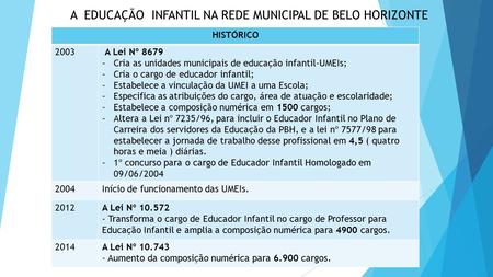 A EDUCAÇÃO INFANTIL NA REDE MUNICIPAL DE BELO HORIZONTE