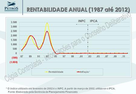 RENTABILIDADE ANUAL (1987 até 2012) * O índice utilizado até fevereiro de 2002 é o INPC. A partir de março de 2002, utiliza-se o IPCA. Fonte: Elaborado.