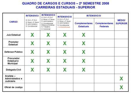 QUADRO DE CARGOS E CURSOS – 2º SEMESTRE 2008 CARREIRAS ESTADUAIS - SUPERIOR CARGO INTENSIVO I D. Civil – P. Civil D. Penal – P. Penal D. Administrativo.