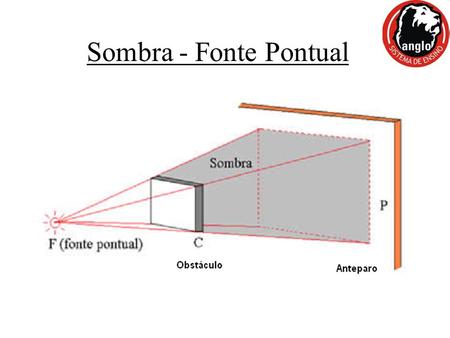 Sombra - Fonte Pontual.