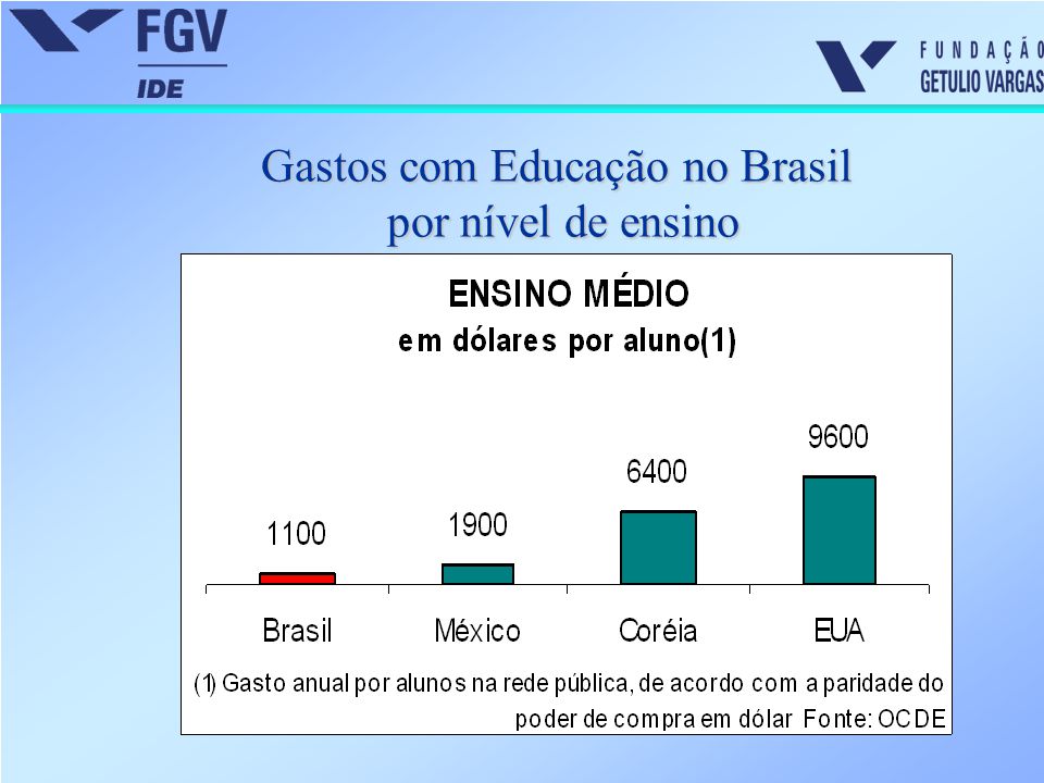 Educação no brasil por estado