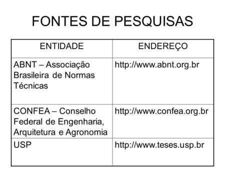 FONTES DE PESQUISAS ENTIDADEENDEREÇO ABNT – Associação Brasileira de Normas Técnicas  CONFEA – Conselho Federal de Engenharia, Arquitetura.