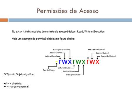 Permissões de Acesso No Linux há três modelos de controle de acesso básicos: Read, Write e Execution. Veja um exemplo de permissão básica na figura.