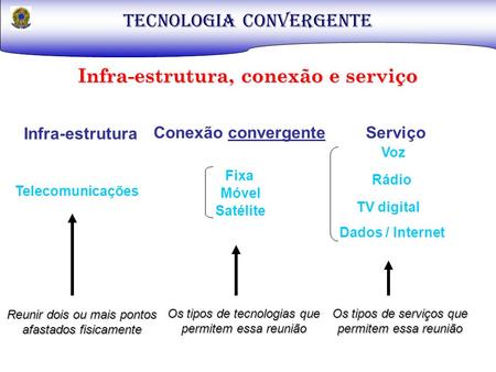 Infra-estrutura, conexão e serviço