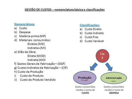 GESTÃO DE CUSTOS – nomenclatura básica e classificações