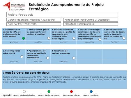 Projeto Feedback Gerente do projeto: Priscila de F. Q. Boechat Patrocinador: Maria Cristina G. Discacciati Data de status: 25/11/2015 1. Capacitação da.