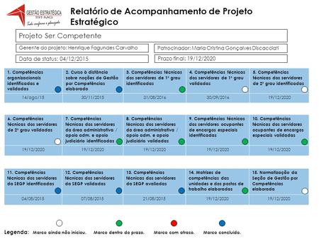 Projeto Ser Competente Gerente do projeto: Henrique Fagundes Carvalho Patrocinador: Maria Cristina Gonçalves Discacciati Data de status: 04/12/2015 1.