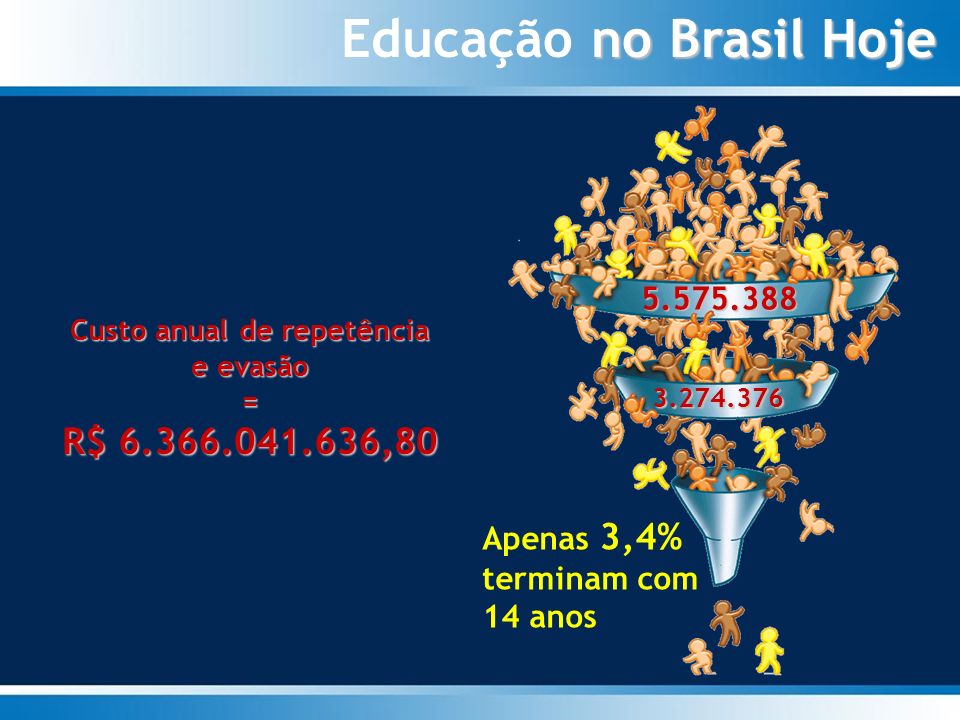 A educação de hoje no brasil