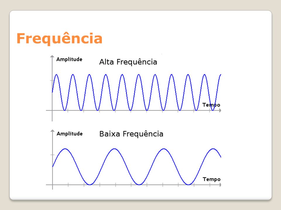 O que é frequencia de uma onda