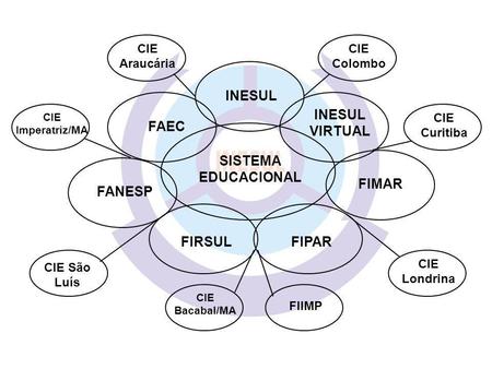 INESUL INESUL VIRTUAL FAEC SISTEMA EDUCACIONAL FIMAR FANESP FIRSUL