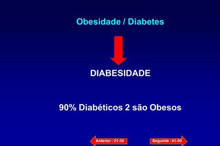 90% Diabéticos 2 são Obesos