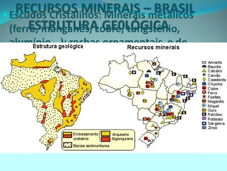 RECURSOS MINERAIS – BRASIL ESTRUTURA GE0LÓGICA