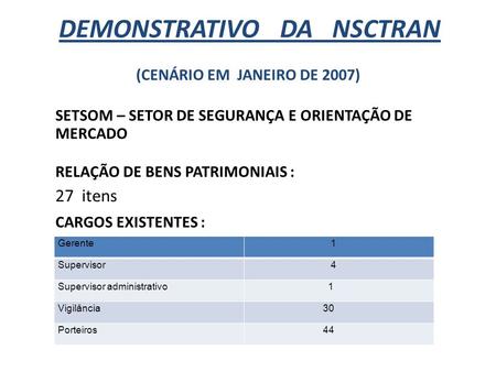 DEMONSTRATIVO DA NSCTRAN (CENÁRIO EM JANEIRO DE 2007) SETSOM – SETOR DE SEGURANÇA E ORIENTAÇÃO DE MERCADO RELAÇÃO DE BENS PATRIMONIAIS : 27 itens CARGOS.