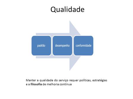 Qualidade Manter a qualidade do serviço requer políticas, estratégias e a filosofia de melhoria contínua.