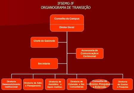 IFSEMG-JF ORGANOGRAMA DE TRANSIÇÃO