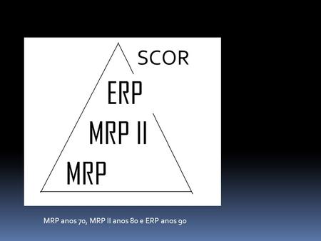SCOR MRP anos 70, MRP II anos 80 e ERP anos 90.
