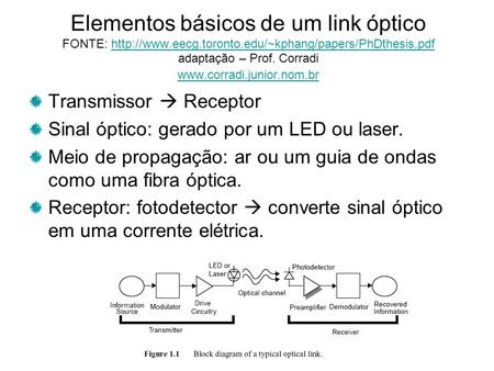 Elementos básicos de um link óptico FONTE:  eecg. toronto