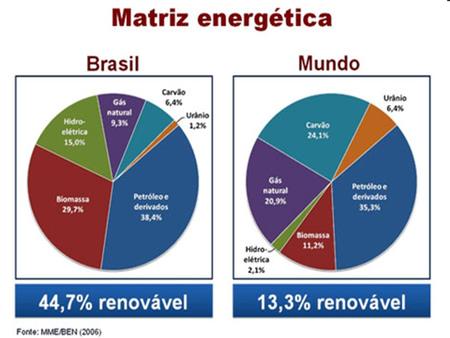 Energia Elétrica. Energia Elétrica Importância: COMMODITIE Itaipu: Paraguai exporta eletricidade Bolívia: exporta gás natural Países da OPEP.