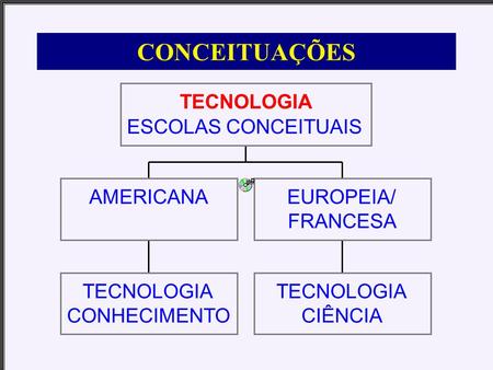CONCEITUAÇÕES TECNOLOGIA ESCOLAS CONCEITUAIS AMERICANA EUROPEIA/