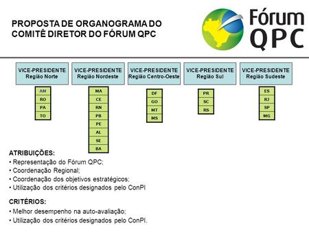 PROPOSTA DE ORGANOGRAMA DO COMITÊ DIRETOR DO FÓRUM QPC