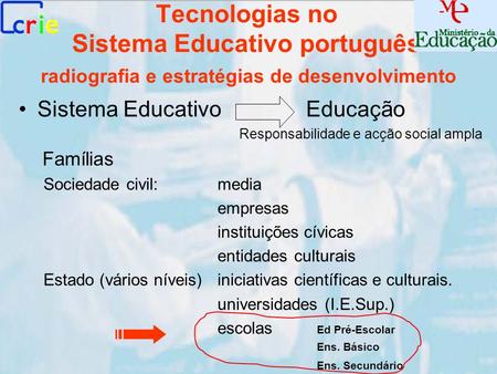 Tecnologias no Sistema Educativo português