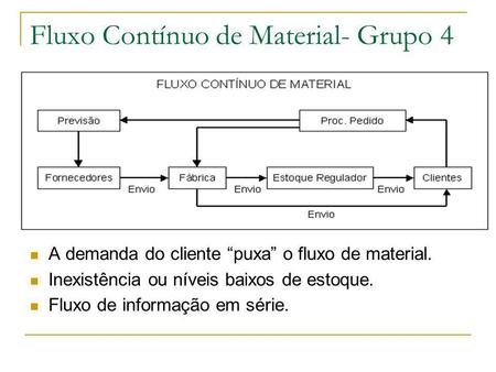 Fluxo Contínuo de Material- Grupo 4