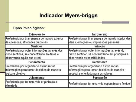 Indicador Myers-briggs