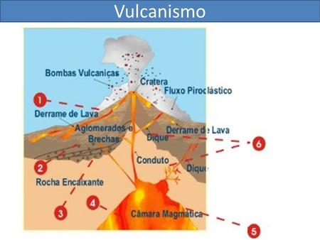 Vulcanismo.