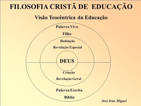 Visão Teocêntrica da Educação