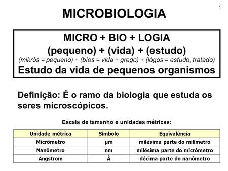 MICROBIOLOGIA MICRO + BIO + LOGIA (pequeno) + (vida) + (estudo)