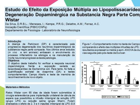 Estudo do Efeito da Exposição Múltipla ao Lipopolissacarídeo sobre a Degeneração Dopaminérgica na Substancia Negra Parte Compacta em ratos Wistar Da Silva,