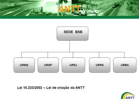 URMG URSPURRJURRS SEDE BSB Lei 10.233/2002 – Lei de criação da ANTT URBA ANTT.
