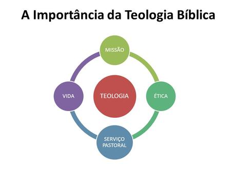 A Importância da Teologia Bíblica TEOLOGIA MISSÃOÉTICA SERVIÇO PASTORAL VIDA.