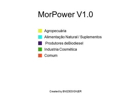 Created by BM|DESIGN|ER MorPower V1.0 Agropecuária Alimentação Natural / Suplementos Produtores deBiodiesel Industria Cosmética Comum.