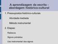 A aprendizagem da escrita - abordagem histórico-cultural 1. Pressupostos histórico-culturais Atividade mediada Método instrumental 2. Etapas: Rabiscos.