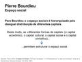 Pierre Bourdieu Espaço social