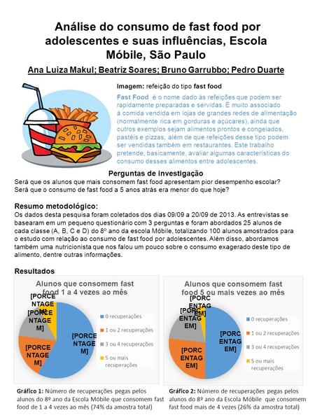 Análise do consumo de fast food por adolescentes e suas influências, Escola Móbile, São Paulo Ana Luiza Makul; Beatriz Soares; Bruno Garrubbo; Pedro Duarte.