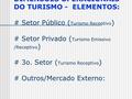 DIMENSÕES OPERACIONAIS DO TURISMO - ELEMENTOS: # Setor Público ( Turismo Receptivo ) # Setor Privado ( Turismo Emissivo /Receptivo ) # 3o. Setor ( Turismo.