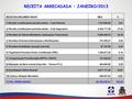 RECEITA ARRECADADA – JANEIRO/2013 RECEITAS ORÇAMENTÁRIASMÊS% 1) Receita contribuições previdenciárias – Cota Patronal1.374.055,696,81 2) Receita contribuições.