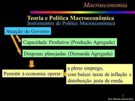 Prof. Marcelo Santana Silva Macroeconomia 1 Teoria e Política Macroeconômica Instrumentos de Política Macroeconômica Atuação do Governo Capacidade Produtiva.