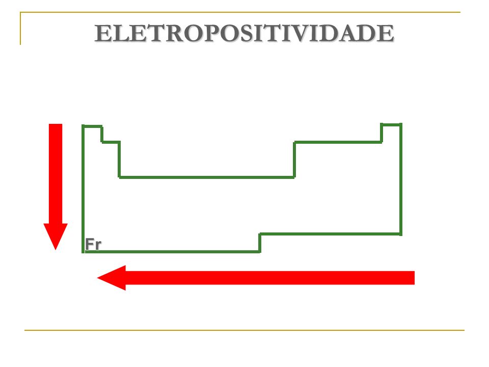Eletropositividade