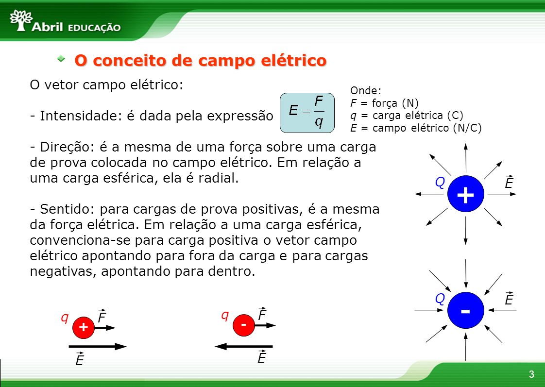 O conceito de campo elétrico