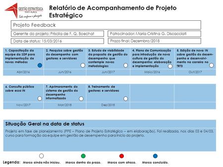 Projeto Feedback Gerente do projeto: Priscila de F. Q. Boechat Patrocinador: Maria Cristina G. Discacciati Data de status: 15/03/2016 1. Capacitação da.